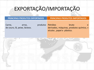EXPORTAÇÃO/IMPORTAÇÃO
PRINCIPAIS PRODUTOS EXPORTADOS
Carne,
arroz,
de couro, lã, peixe, lácteos.

PRINCIPAIS PRODUTOS IMPORTADOS

produtos Petróleo
bruto
e
derivados, máquinas, produtos químico, v
eículos , papel e plástico.

 