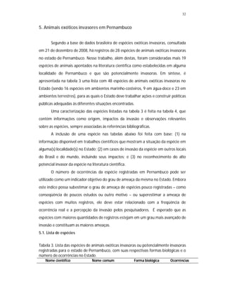 32


5. Animais exóticos invasores em Pernambuco


       Segundo a base de dados brasileira de espécies exóticas invasoras, consultada
em 21 de dezembro de 2008, há registros de 28 espécies de animais exóticas invasoras
no estado de Pernambuco. Nesse trabalho, além destas, foram consideradas mais 19
espécies de animais apontados na literatura científica como estabelecidas em alguma
localidade de Pernambuco e que são potencialmente invasoras. Em síntese, é
apresentada na tabela 3 uma lista com 48 espécies de animais exóticas invasoras no
Estado (sendo 16 espécies em ambientes marinho-costeiros, 9 em água-doce e 23 em
ambientes terrestres), para as quais o Estado deve trabalhar ações e construir políticas
públicas adequadas às diferentes situações encontradas.
       Uma caracterização das espécies listadas na tabela 3 é feita na tabela 4, que
contém informações como origem, impactos da invasão e observações relevantes
sobre as espécies, sempre associadas às referências bibliográficas.
       A inclusão de uma espécie nas tabelas abaixo foi feita com base: (1) na
informação disponível em trabalhos científicos que mostram a situação da espécie em
alguma(s) localidade(s) no Estado; (2) em casos de invasão da espécie em outros locais
do Brasil e do mundo, incluindo seus impactos; e (3) no reconhecimento do alto
potencial invasor da espécie na literatura científica.
       O número de ocorrências da espécie registradas em Pernambuco pode ser
utilizado como um indicador objetivo do grau de ameaça da mesma no Estado. Embora
este índice possa subestimar o grau de ameaça de espécies pouco registradas – como
conseqüência de poucos estudos ou outro motivo – ou superestimar a ameaça de
espécies com muitos registros, ele deve estar relacionado com a freqüência de
ocorrência real e a percepção da invasão pelos pesquisadores. É esperado que as
espécies com maiores quantidades de registros estejam em um grau mais avançado de
invasão e constituam as maiores ameaças.
5.1. Lista de espécies


Tabela 3. Lista das espécies de animais exóticas invasoras ou potencialmente invasoras
registradas para o estado de Pernambuco, com suas respectivas formas biológicas e o
número de ocorrências no Estado.
    Nome científico              Nome comum              Forma biológica      Ocorrências
 
