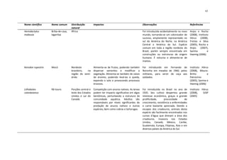 43




Nome científico     Nome comum       Distribuição        Impactos                                   Observações                                Referências
                                     natural
Hemidactylus        Briba-de-casa,   África                                                         Foi introduzida acidentalmente no novo     Anjos e Rocha
mabouia             lagartixa                                                                       mundo, tornando-se um colonizador de       (2008), Instituto
                                                                                                    sucesso, amplamente representado no        Hórus (2008),
                                                                                                    sul da América do Norte, na América        Freitas e Silva
                                                                                                    Central e América do Sul. Espécie          (2005), Rocha e
                                                                                                    comum em toda a região nordeste do         Anjos     (2007),
                                                                                                    Brasil, porém sempre encontrada em         Sazima          e
                                                                                                    construções ou estruturas de origem        Haemig (2006)
                                                                                                    humana. É noturna e alimenta-se de
                                                                                                    insetos.

Kerodon rupestris   Mocó             Nordeste            Alimenta-se de frutos, podendo também      Foi introduzido em Fernando de             Instituto Hórus
                                     brasileiro, na      dispersar sementes e modificar a           Noronha em meados de 1960, pelos           (2008), Moura-
                                     região do semi-     vegetação. Alimenta-se também de raízes    militares, para servir de caça aos         Britto         e
                                     árido               de árvores, podendo levá-las à queda,      soldados.                                  Patrocínio
                                                         expondo o solo e provocando processos                                                 (2005), Sazima e
                                                         erosivos.                                                                             Haemig (2006)

Lithobates          Rã-touro         Porções central e   Competição com anuros nativos. As larvas   Foi introduzida no Brasil no ano de        Instituto Hórus
catesbeianus                         leste dos Estados   podem ter impacto significativo em algas   1935. Seu cultivo despertou grande         (2008),    GISP
                                     Unidos e sul do     bentônicas, perturbando a estrutura da     interesse econômico, graças à grande       (2005)
                                     Canadá.             comunidade aquática. Adultos são           prolificidade,      precocidade       de
                                                         responsáveis por níveis significantes de   crescimento, resistência a enfermidades
                                                         predação de anuros nativos e outras        e carne bastante apreciada. Devido a
                                                         espécies, bem como cobras e tartarugas.    escapes dos criadouros, animais desta
                                                                                                    espécie são facilmente encontrados nos
                                                                                                    cursos d’água que drenam a área dos
                                                                                                    criadouros. Invasora nos Estados
                                                                                                    Unidos, Canadá, México, Caribe,
                                                                                                    Guatemala, Europa, Filipinas, Ásia e em
                                                                                                    diversos países da América do Sul.
 