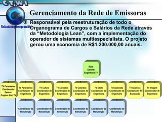 Responsável pela reestruturação de todo o Organograma de Cargos e Salários da Rede através da “Metodologia Lean”, com a implementação do operador de sistemas multiespecialista. O projeto gerou uma economia de R$1.200.000,00 anuais. Gerenciamento da Rede de Emissoras 