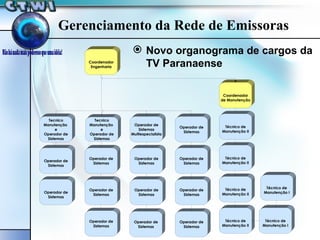 Gerenciamento da Rede de Emissoras Novo organograma de cargos da TV Paranaense 