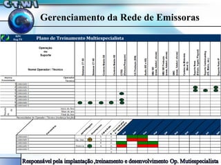 Gerenciamento da Rede de Emissoras 