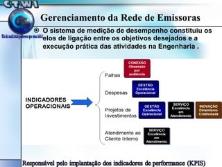 O sistema de medição de desempenho constituiu os elos de ligação entre os objetivos desejados e a execução prática das atividades na Engenharia  . Gerenciamento da Rede de Emissoras 