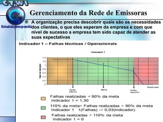 A organização precisa descobrir quais são as necessidades dos clientes, o que eles esperam da empresa e com que nível de sucesso a empresa tem sido capaz de atender as suas expectativas Gerenciamento da Rede de Emissoras 