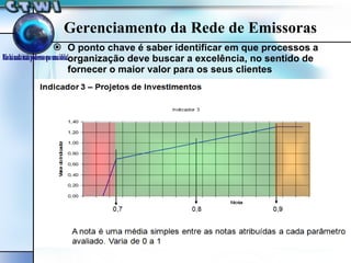 O ponto chave é saber identificar em que processos a organização deve buscar a excelência, no sentido de fornecer o maior valor para os seus clientes  Gerenciamento da Rede de Emissoras 