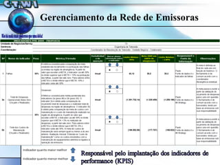 Gerenciamento da Rede de Emissoras 