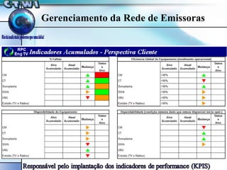 Gerenciamento da Rede de Emissoras 