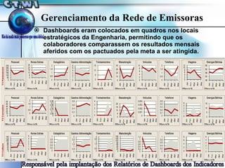 Dashboards eram colocados em quadros nos locais estratégicos da Engenharia,  permitindo que os colaboradores comparassem os resultados mensais aferidos com os  pactuados pela meta a ser atingida. Gerenciamento da Rede de Emissoras 