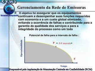 O objetivo foi  assegurar que os equipamentos continuem a desempenhar suas funções requeridas com economia e a um custo global otimizado, evitando a ocorrência de falhas e contribuindo para a garantia da qualidade dos serviços e para a integridade do processo como um todo Gerenciamento da Rede de Emissoras Potencial de falha para o intervalo de falha : Tempo Operacionalidade P F P-F   intervalo 