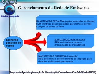 Gerenciamento da Rede de Emissoras MANUTENÇÃO PREVENTIVA RCM racionaliza e reduz a programação de manutenção MANUTENÇÃO PREDITIVA (inspeção) RCM determina o correto método de inspeção para detectar a falha antecipadamente. Economia possíveis de custos MANUTENÇÃO PRÓ-ATIVA (ações antes dos incidentes ) RCM identifica possíveis razões para falhas e corrige a origem da causa da falha 
