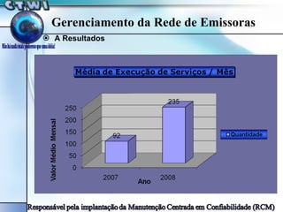 A Resultados Gerenciamento da Rede de Emissoras 