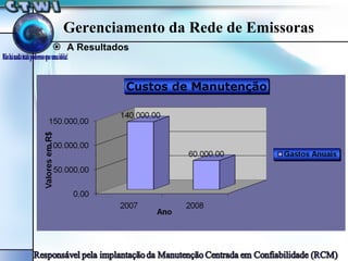 A Resultados Gerenciamento da Rede de Emissoras 