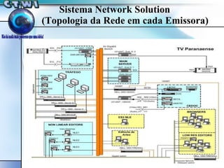 Sistema Network Solution (Topologia da Rede em cada Emissora) 