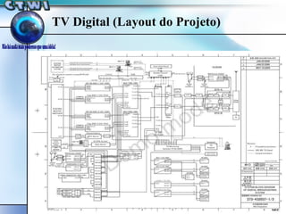 TV Digital (Layout do Projeto) 