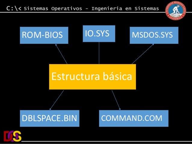 Dos sistema operativo en disco