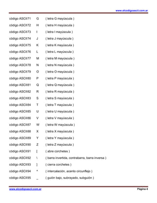 www.elcodigoascii.com.ar
www.elcodigoascii.com.ar Página 4
código ASCII71 G ( letra G mayúscula )
código ASCII72 H ( letra H mayúscula )
código ASCII73 I ( letra I mayúscula )
código ASCII74 J ( letra J mayúscula )
código ASCII75 K ( letra K mayúscula )
código ASCII76 L ( letra L mayúscula )
código ASCII77 M ( letra M mayúscula )
código ASCII78 N ( letra N mayúscula )
código ASCII79 O ( letra O mayúscula )
código ASCII80 P ( letra P mayúscula )
código ASCII81 Q ( letra Q mayúscula )
código ASCII82 R ( letra R mayúscula )
código ASCII83 S ( letra S mayúscula )
código ASCII84 T ( letra T mayúscula )
código ASCII85 U ( letra U mayúscula )
código ASCII86 V ( letra V mayúscula )
código ASCII87 W ( letra W mayúscula )
código ASCII88 X ( letra X mayúscula )
código ASCII89 Y ( letra Y mayúscula )
código ASCII90 Z ( letra Z mayúscula )
código ASCII91 [ ( abre corchetes )
código ASCII92  ( barra invertida, contrabarra, barra inversa )
código ASCII93 ] ( cierra corchetes )
código ASCII94 ^ ( intercalación, acento circunflejo )
código ASCII95 _ ( guión bajo, subrayado, subguión )
 