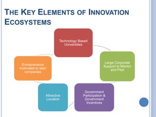 THE KEY ELEMENTS OF INNOVATION
ECOSYSTEMS
Technology Based
Universities
Large Corporate
Support to Mentor
and Pilot
Government
Participation &
Government
Incentives
Attractive
Location
Entrepreneurs
motivated to start
companies
 
