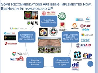 SOME RECOMMENDATIONS ARE BEING IMPLEMENTED NOW:
BEEHIVE IN INTRAMUROS AND UP
Technology
Based University
Large Corporate
Support to
Mentor and Pilot
Government
Incentives and
Support
Attractive
Location and
Facilities
Entrepreneurs
motivated to
start companies
 
