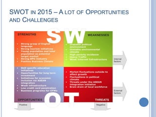 SWOT IN 2015 – A LOT OF OPPORTUNITIES
AND CHALLENGES
 