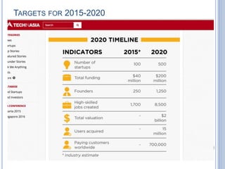 TARGETS FOR 2015-2020
 