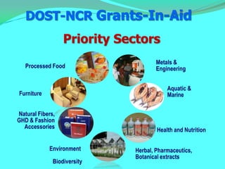 Priority Sectors
                                     Metals &
   Processed Food                    Engineering


                                         Aquatic &
Furniture                                Marine


Natural Fibers,
GHD & Fashion
  Accessories
                                     Health and Nutrition

            Environment      Herbal, Pharmaceutics,
                             Botanical extracts
              Biodiversity
 