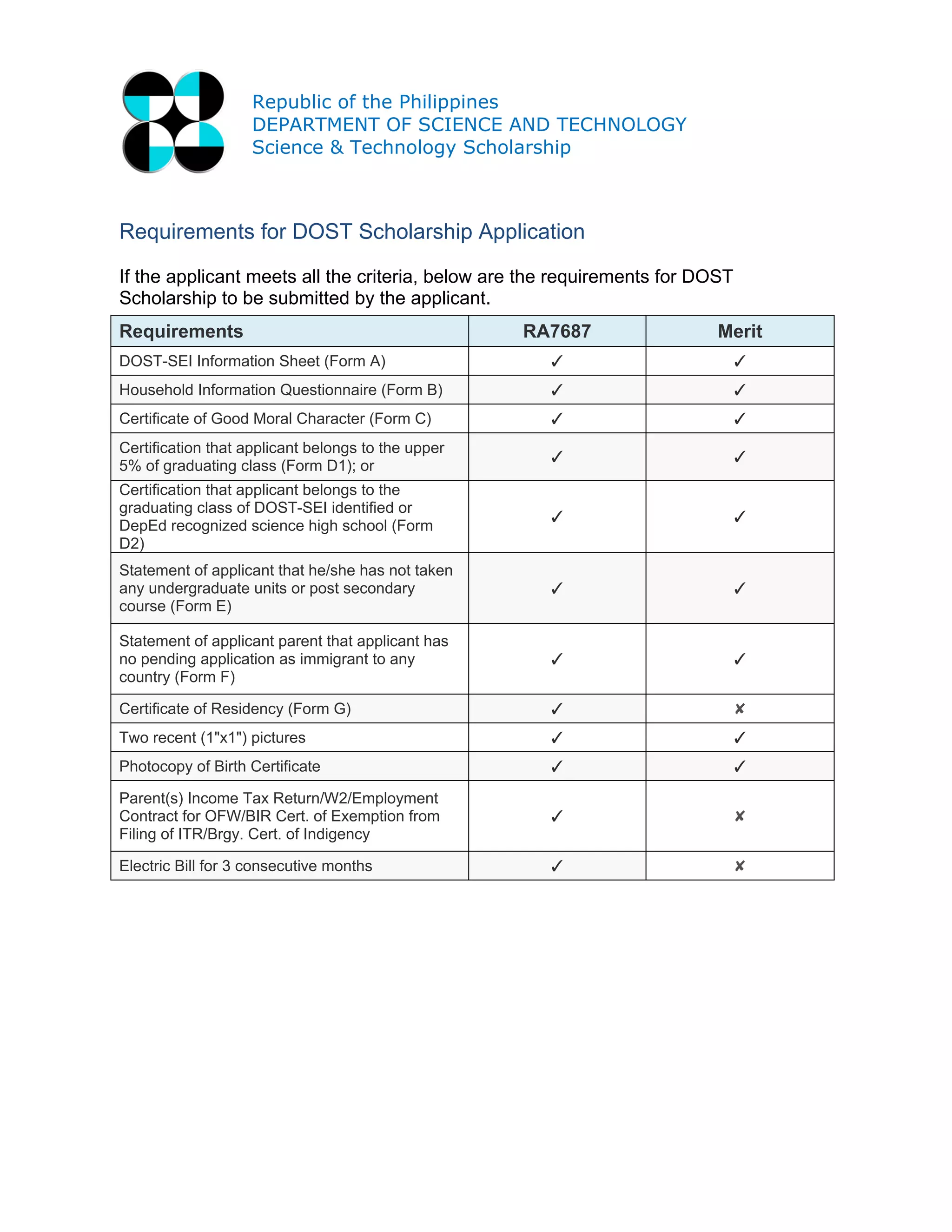 DOST Scholarship | PDF