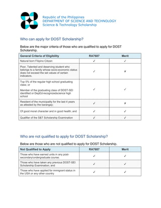 Republic of the Philippines
DEPARTMENT OF SCIENCE AND TECHNOLOGY
Science & Technology Scholarship
I N F I N I T H I N K Pa...