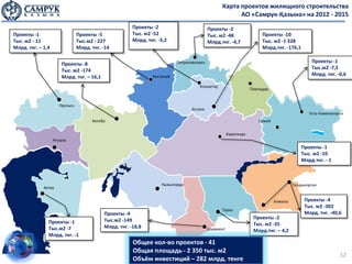 Карта проектов жилищного строительства
                                                                                                     АО «Самрук-Қазына» на 2012 - 2015
                                                      Проекты -2                         Проекты -2
Проекты -1                     Проекты -5             Тыс. м2 -52                        Тыс. м2 -48                Проекты -10
Тыс. м2 - 11                   Тыс.м2 - 227           Млрд. тнг. -5,2                    Млрд.тнг. -4,7             Тыс. м2 -1 328
Млрд. тнг. – 1,4               Млрд. тнг. -14                                                                       Млрд.тнг. -176,1

                                                                         Петропавловск                                                     Проекты -1
                      Проекты -8
                                                                                                                                           Тыс.м2 -7,5
                      Тыс. м2 -174
                                                                                                                                           Млрд. тнг. -0,6
                      Млрд. тнг. – 16,1                       Костанай

                                                                                   Кокшетау
                                                                                                               Павлодар


                     Уральск
                                                                               Астана
                                                                                                                                          Усть-Каменогорск
                                     Актобе                                                                       Семей

                                                                                                   Караганда
                   Атырау
                                                                                                                                       Проекты -1
                                                                                                                                       Тыс. м2 -10
                                                                                                                                       Млрд.тнг. - 1



                                                                  Кызылорда                                                        Талдыкорган
             Актау


                                                                                                                          Алматы        Проекты -4
                                                                                                                                        Тыс. м2 -302
                                                                                               Тараз
                                          Проекты -4                                                                                    Млрд. тнг. -40,6
                                          Тыс.м2 -149                                                           Проекты -2
               Проекты -1                                                                                       Тыс. м2 -35
               Тыс.м2 -7                  Млрд. тнг. -18,8                               Шымкент                Млрд.тнг. – 4,2
               Млрд. тнг. -1
                                                      Общее кол-во проектов - 41
                                                      Общая площадь - 2 350 тыс. м2
                                                                                                                                                        12
                                                      Объём инвестиций – 282 млрд. тенге
 