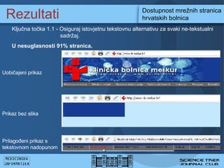 Rezultati Dostupnost mre?nih stranica hrvatskih bolnica Uobi?ajeni prikaz Prikaz bez slika Prilago?eni prikaz s tekstovnom nadopunom Klju?na to?ka 1.1 - Osiguraj istovjetnu tekstovnu alternativu za svaki ne-tekstualni sadr?aj.  U  nesuglasnosti   91% stranica .   