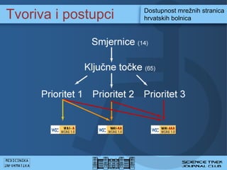 Tvoriva i postupci Dostupnost mre?nih stranica hrvatskih bolnica 
