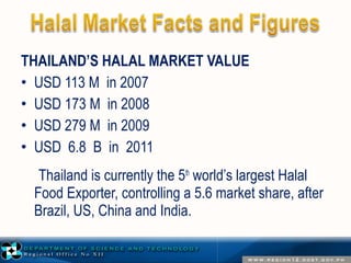 THAILAND’S HALAL MARKET VALUE 
• USD 113 M in 2007 
• USD 173 M in 2008 
• USD 279 M in 2009 
• USD 6.8 B in 2011 
Thailand is currently the 5th world’s largest Halal 
Food Exporter, controlling a 5.6 market share, after 
Brazil, US, China and India. 
 