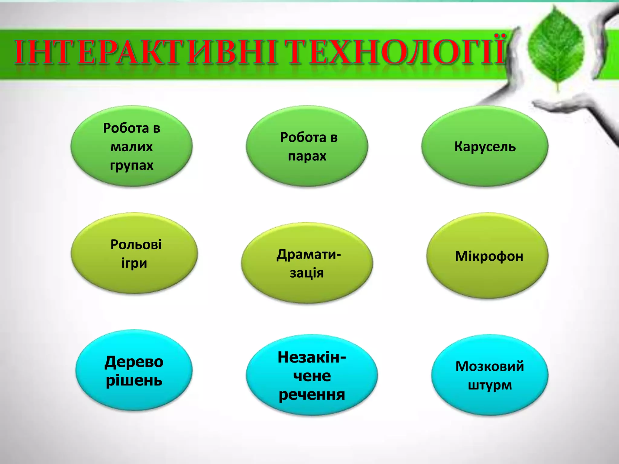Робота в
малих
групах
Робота в
парах
Рольові
ігри
Карусель
Драмати-
зація
Мікрофон
Мозковий
штурм
Незакін-
чене
речення
Дерево
рішень
 