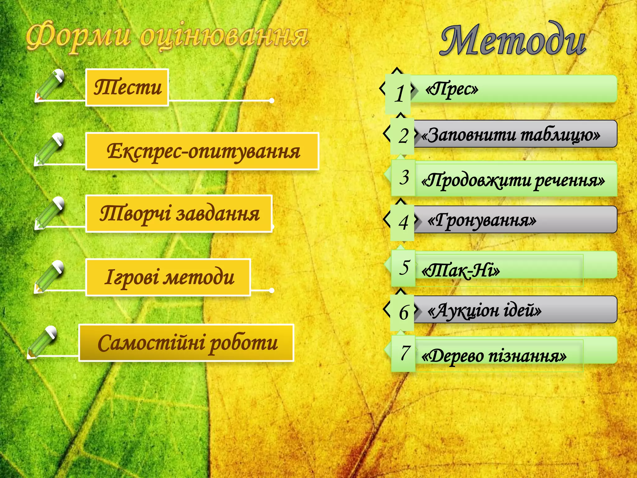 Тести
Експрес-опитування
Творчі завдання
Ігрові методи
Самостійні роботи
«Прес»1
«Заповнити таблицю»2
«Продовжити речення»3
«Гронування»4
«Так-Ні»5
«Аукціон ідей»6
«Дерево пізнання»7
 