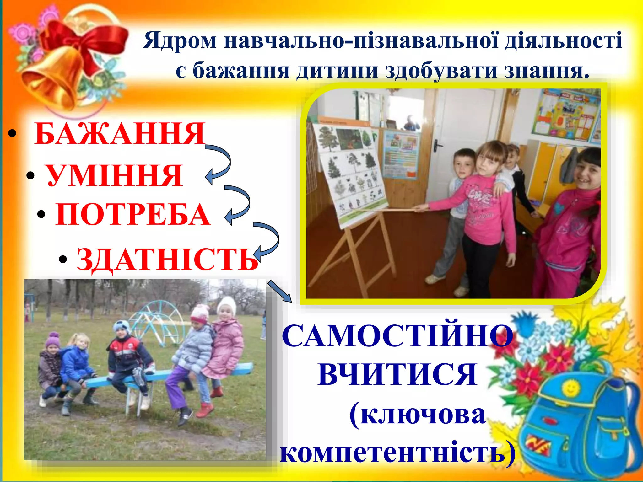 Ядром навчально-пізнавальної діяльності
є бажання дитини здобувати знання.
• БАЖАННЯ
• УМІННЯ
• ПОТРЕБА
• ЗДАТНІСТЬ
САМОСТІЙНО
ВЧИТИСЯ
(ключова
компетентність)
 