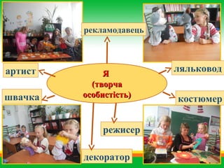 ЯЯ
(творча(творча
особистість)особистість)
режисер
декоратор
костюмер
ляльковод
швачка
артист
рекламодавець
 