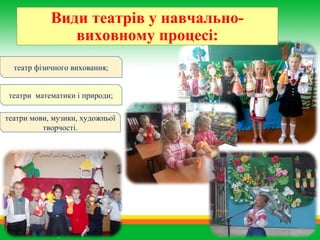 театр фізичного виховання;
театри мови, музики, художньої
творчості.
Види театрів у навчально-
виховному процесі:
театри математики і природи;
 