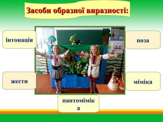 Засоби образної виразності:Засоби образної виразності:
поза
пантомімік
а
міміка
інтонація
жести
 
