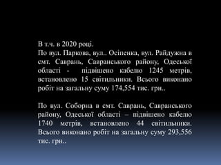 В т.ч. в 2020 році.
По вул. Паркова, вул.. Осіпенка, вул. Райдужна в
смт. Саврань, Савранського району, Одеської
області - підвішено кабелю 1245 метрів,
встановлено 15 світильники. Всього виконано
робіт на загальну суму 174,554 тис. грн..
По вул. Соборна в смт. Саврань, Савранського
району, Одеської області – підвішено кабелю
1740 метрів, встановлено 44 світильники.
Всього виконано робіт на загальну суму 293,556
тис. грн..
 