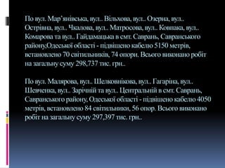 По вул. Мар’янівська,вул.. Вільхова, вул.. Озерна, вул..
Острівна, вул.. Чкалова, вул.. Матросова, вул.. Ковпака, вул..
Комарова та вул.. Гайдамацька в смт. Саврань, Савранського
району,Одеської області - підвішено кабелю 5150 метрів,
встановлено 70 світильників, 74 опори. Всього виконано робіт
на загальну суму 298,737 тис. грн..
По вул. Малярова, вул.. Шелковнікова,вул.. Гагаріна,вул..
Шевченка, вул.. Зарічнійта вул.. Центральній в смт. Саврань,
Савранськогорайону,Одеської області - підвішенокабелю 4050
метрів, встановлено 84 світильники, 56 опор. Всього виконано
робіт на загальну суму 297,397 тис. грн..
 