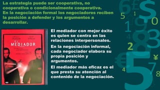 La estrategia puede ser cooperativa, no
cooperativa o condicionalmente cooperativa.
En la negociación formal los negociadores reciben
la posición a defender y los argumentos a
desarrollar.
El mediador con mejor éxito
es quien se centra en las
relaciones interpersonales.
En la negociación informal,
cada negociador elabora su
propia posición y
argumentos.
El mediador más eficaz es el
que presta su atención al
contenido de la negociación.
 