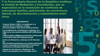 Y la Procuraduría General de la República instituyo
la Unidad de Mediación y Conciliación, que se
especializó en la resolución de conflictos de
naturaleza familiar, patrimonial, de convivencia,
laboral, de discriminación y comunitarios entre
otros.
BIBLIOGRAFIA
Touzard, Hubert (1981). La mediación y la
solución de los conflictos: estudio
psicosociológico. Barcelona: Editorial Herder
Ley de Mediación, Conciliación y Arbitraje. En:
http://www.oas.org/es/sla/ddi/docs/El%20Salvador
%20-
%20Ley%20de%20Mediaci%C3%B3n,%20Concilia
ci%C3%B3n%20y%20%20Arbitraje.pdf
Centro de Mediación y Arbitraje de El Salvador.
En:
http://mediacionyarbitraje.com.sv/index.php?optio
n=com_content&view=article&id=1:centro-de-
mediacion-y-arbitraje&catid=3:general
Unidad de Conciliación y Mediación. En:
http://www.pgr.gob.sv/cmc.html#gsc.tab=0
 