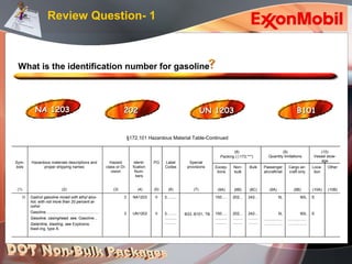 Dot hazMat Training - IMDG | PPT