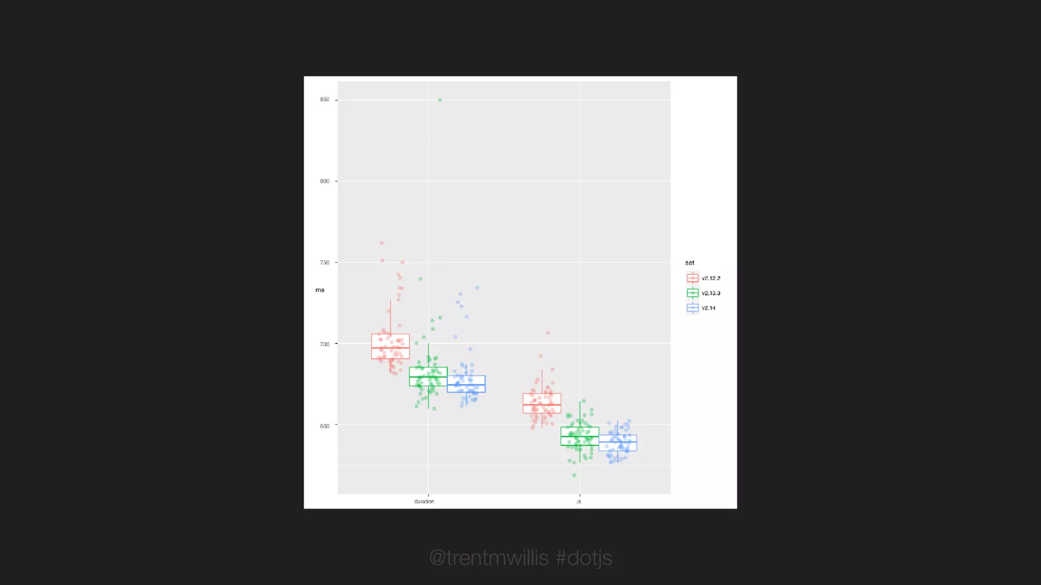 @trentmwillis #dotjs
 