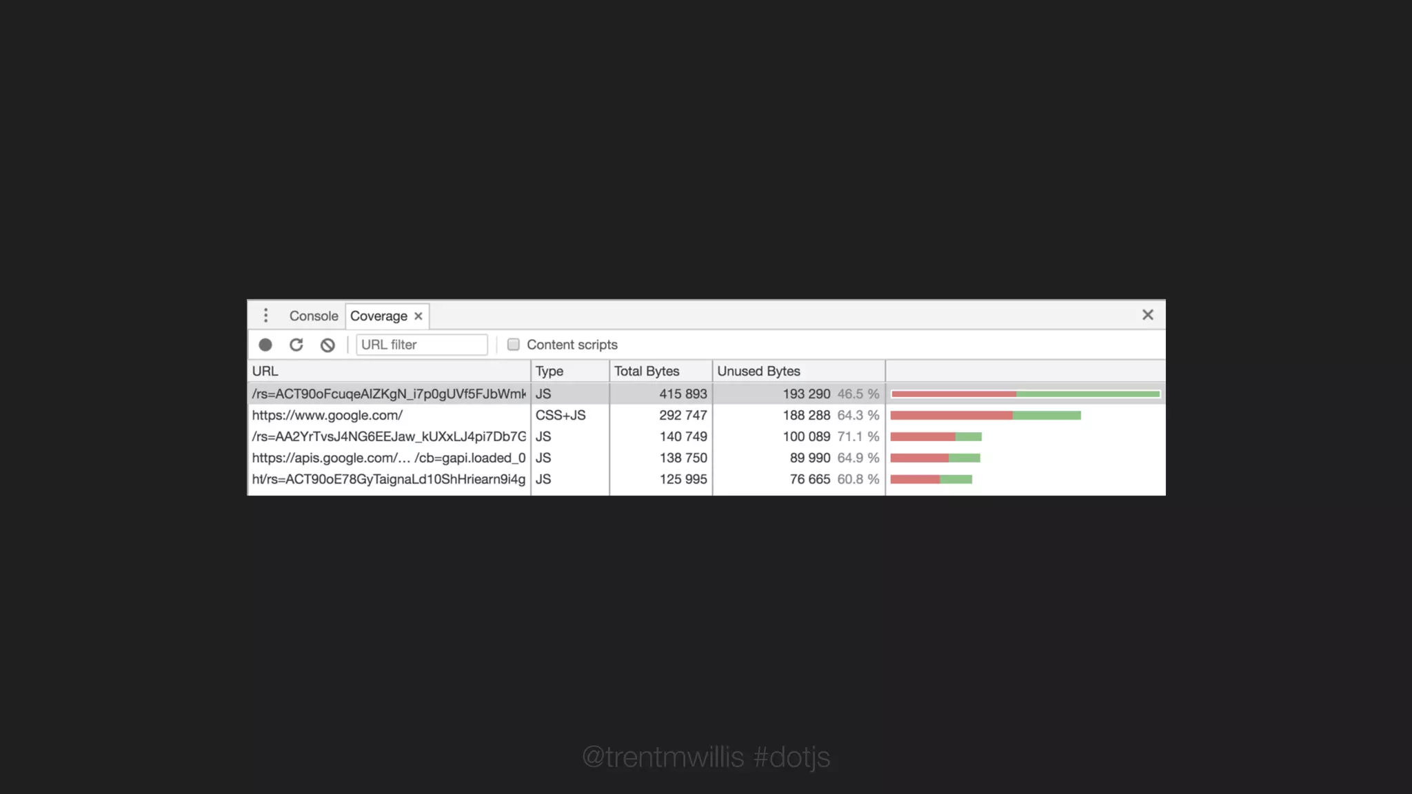 @trentmwillis #dotjs
 