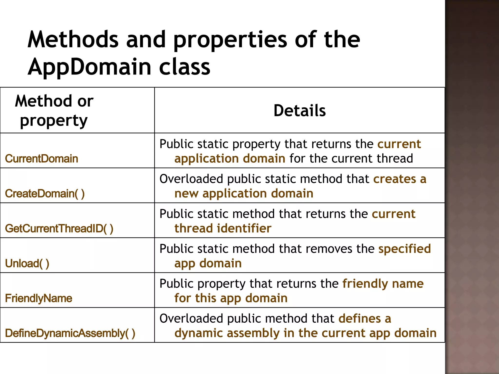 Methods and properties of the AppDomain class  Method or property Details CurrentDomain   Public static property that returns the  current application domain  for the current thread  CreateDomain( )   Overloaded public static method that  creates a new application domain   GetCurrentThreadID( )   Public static method that returns the  current thread identifier Unload( )   Public static method that removes the  specified app domain FriendlyName   Public property that returns the  friendly name for this app domain DefineDynamicAssembly( )   Overloaded public method that  defines a dynamic assembly in the current app domain   