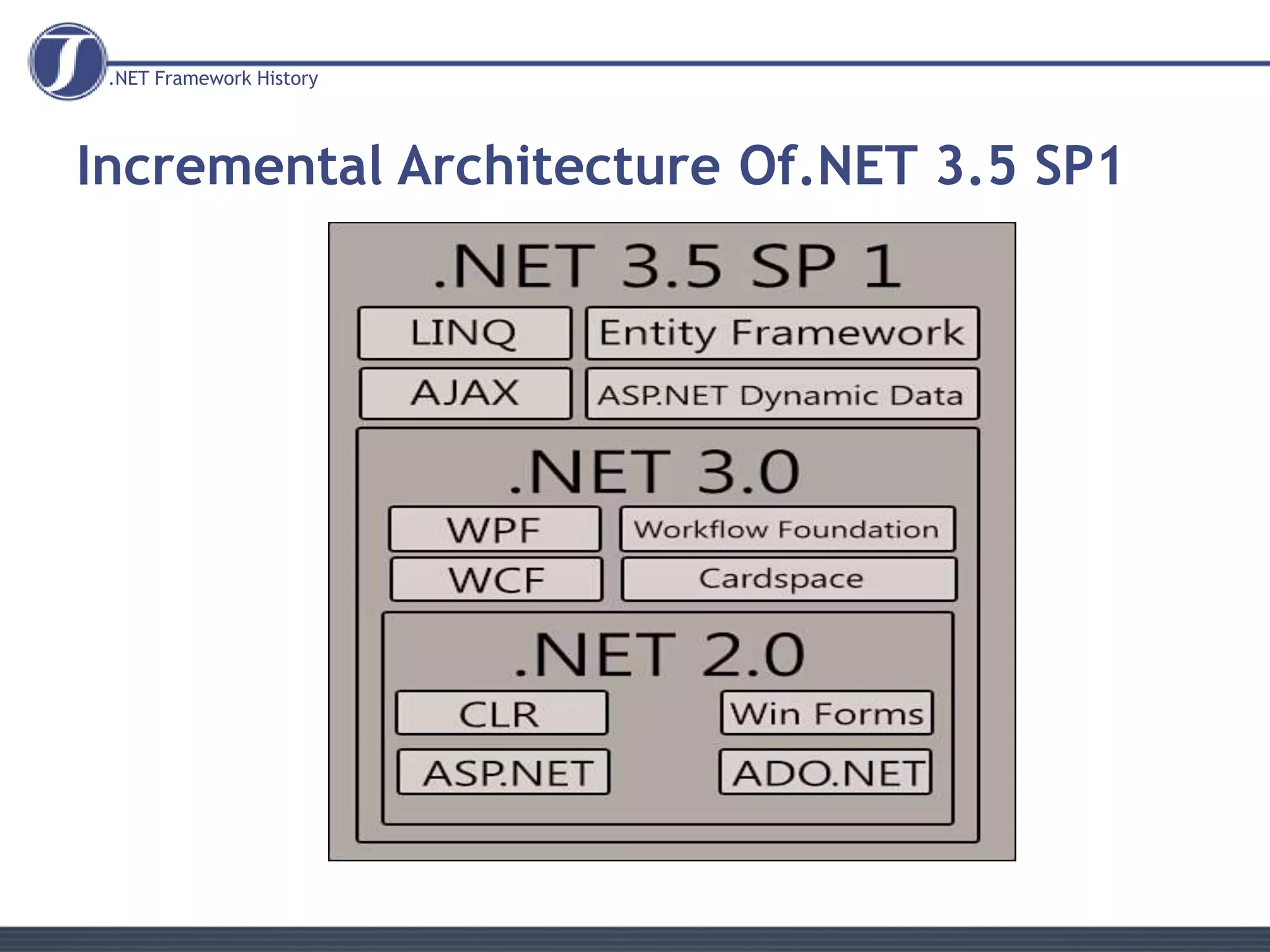 Framework 4.0 Changes & Benefits PPT