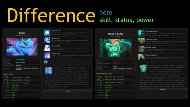 Dota 2 Hero Suggestion