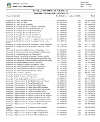 DOTAÇÃO ORÇAMENTAL POR ORGÃO
Página :
22/02/2013Emissão :
Exercício : 2013
REPÚBLICA DE ANGOLA
MINISTÉRIO DAS FINANÇAS 155
Construção Da Cadeia Do Kapolo/Minint
Construção Da Cadeia Do Lobito
Construção Da Cadeia Do Peu-Peu/Minint
Construção Da Delegação Provincial Do Minint Cuanza-Norte
Construção Da Delegação Provincial Do Minint Lunda Sul
Construção Da Delegação Provincial Do Minint Malanje
Construção Da Delegação Provincial Do Minint Zaire
Construção Da Delegação Provincial Do Minint/Cunene
Construção Da Delegeção Provincial Do Minint Luanda
Construção Da Direcção Provincial De Investigação Criminal Cuanza Sul
Construção Da Direcção Provincial De Investigação Criminal Lunda
Norte
Construção Da Direcção Provincial De Investigação Criminal No Moxico
Construção Da Direcção Provincial Investigação Criminal Do Cuanza-
Norte
Construção Da Escola Nacional De Bombeiros Da Baía Farta 2.ª Fase
Construção De Apetrechamento Do Bombeiro Municipal Da Quissama
Construção De Unidades Industriais Nas Cadeias/Minint
Construção Direcção Provincial De Investigação Criminal Lunda Sul
Construção Do Centro De Detenção De Emigrantes Ilegais Lunda Norte
Construção Do Comando De Protecção E Objectivos Estratégicos Luanda
Construção Do Comando Dos Bombeiros Da Lunda Norte
Construção Do Comando Nacional Da Policia Fiscal Luanda
Construção Do Comando Provincial Da Polícia Do Cuanza-Sul
Construção Do Comando Provincial Da Polícia Lunda Norte
Construção Do Comando Provincial Do Cuando Cubango
Construção Do Condomínio Golf 2/Lda
Construção Do Hospital Prisão Psiquiátrico/Minint
Construção Do Posto Fronteriço Do Nóque Zaire
Construção E Apet. Da Direcção Provincial Sme Cuanza-Sul
Construção E Apetrechamento Da Base De Helicópteros De Cabinda
Construção E Apetrechamento Da Cadeia Muangueji/L.Sul
Construção E Apetrechamento Da Cadeia Municipal De Ondjiva
Construção E Apetrechamento Da Cadeia Municipal Do Buco-Zau
Construção E Apetrechamento Da Cadeia Municipal Do Waco-Kungo
Construção E Apetrechamento Da Cadeia Provincial Do Moxico
Construção E Apetrechamento Da Direcção Provincial Do Sme Bengo
Construção E Apetrechamento Da Direcção Provincial Do Sme Benguela
Construção E Apetrechamento Da Direcção Provincial Do Sme Do Bié
Construção E Apetrechamento Da Oficina Geral Do Minint Em Luanda
Construção E Apetrechamento De Comandos De Bombeiros Do Namibe
Construção E Apetrechamento De Destacamento Na Provincia Do
Huambo
Construção E Apetrechamento De Destacamento Na Província De
Malanje
Construção E Apetrechamento De Um Presidio De Alta Segurança
Construção E Apetrechamento Do Bombeiro Municipal De Cabinda
Construção E Apetrechamento Do Bombeiro Municipal Do Lucapa
550.000.000,00
405.283.135,00
545.500.000,00
267.750.000,00
267.750.000,00
267.750.000,00
267.750.000,00
267.750.000,00
267.750.000,00
326.512.476,00
326.512.476,00
326.512.476,00
326.512.476,00
304.400.000,00
107.100.000,00
228.674.008,00
326.512.476,00
340.650.000,00
284.477.534,00
252.450.000,00
275.512.474,00
397.353.750,00
397.353.750,00
397.353.750,00
529.580.376,00
78.820.736,00
84.330.000,00
247.065.514,00
105.187.500,00
340.026.084,00
382.500.000,00
382.500.007,00
382.500.000,00
535.500.000,00
214.200.000,00
202.510.284,00
214.200.000,00
266.350.000,00
252.450.000,00
280.000.000,00
280.000.000,00
752.970.000,00
107.100.000,00
107.100.000,00
Projecto / Actividade Total
PROGRAMA DE INVESTIMENTOS PÚBLICOS
0,00
0,00
0,00
0,00
0,00
0,00
0,00
0,00
0,00
0,00
0,00
0,00
0,00
0,00
0,00
0,00
0,00
0,00
0,00
0,00
0,00
0,00
0,00
0,00
0,00
0,00
0,00
0,00
0,00
0,00
0,00
0,00
0,00
0,00
0,00
0,00
0,00
0,00
0,00
0,00
0,00
0,00
0,00
0,00
550.000.000,00
405.283.135,00
545.500.000,00
267.750.000,00
267.750.000,00
267.750.000,00
267.750.000,00
267.750.000,00
267.750.000,00
326.512.476,00
326.512.476,00
326.512.476,00
326.512.476,00
304.400.000,00
107.100.000,00
228.674.008,00
326.512.476,00
340.650.000,00
284.477.534,00
252.450.000,00
275.512.474,00
397.353.750,00
397.353.750,00
397.353.750,00
529.580.376,00
78.820.736,00
84.330.000,00
247.065.514,00
105.187.500,00
340.026.084,00
382.500.000,00
382.500.007,00
382.500.000,00
535.500.000,00
214.200.000,00
202.510.284,00
214.200.000,00
266.350.000,00
252.450.000,00
280.000.000,00
280.000.000,00
752.970.000,00
107.100.000,00
107.100.000,00
Linhas de CréditoRec. Ordinários
 