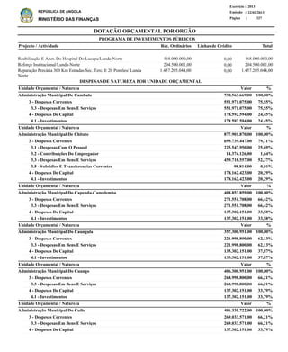 DOTAÇÃO ORÇAMENTAL POR ORGÃO
Página :
22/02/2013Emissão :
Exercício : 2013
REPÚBLICA DE ANGOLA
MINISTÉRIO DAS FINANÇAS 327
3 - Despesas Correntes
3.3 - Despesas Em Bens E Serviços
4 - Despesas De Capital
4.1 - Investimentos
3 - Despesas Correntes
3.1 - Despesas Com O Pessoal
3.2 - Contribuições Do Empregador
3.3 - Despesas Em Bens E Serviços
3.5 - Subsidios E Transferencias Correntes
4 - Despesas De Capital
4.1 - Investimentos
3 - Despesas Correntes
3.3 - Despesas Em Bens E Serviços
4 - Despesas De Capital
4.1 - Investimentos
3 - Despesas Correntes
3.3 - Despesas Em Bens E Serviços
4 - Despesas De Capital
4.1 - Investimentos
3 - Despesas Correntes
3.3 - Despesas Em Bens E Serviços
4 - Despesas De Capital
4.1 - Investimentos
3 - Despesas Correntes
3.3 - Despesas Em Bens E Serviços
4 - Despesas De Capital
551.971.075,00
551.971.075,00
178.592.594,00
178.592.594,00
699.739.447,00
225.547.950,00
14.374.126,00
459.718.557,00
98.814,00
178.162.423,00
178.162.423,00
271.551.708,00
271.551.708,00
137.302.151,00
137.302.151,00
221.998.800,00
221.998.800,00
135.302.151,00
135.302.151,00
268.998.800,00
268.998.800,00
137.302.151,00
137.302.151,00
269.033.571,00
269.033.571,00
137.302.151,00
Administração Municipal De Cambulo
Administração Municipal De Chitato
Administração Municipal Do Capenda-Camulemba
Administração Municipal Do Caungula
Administração Municipal Do Cuango
Administração Municipal Do Cuilo
DESPESAS DE NATUREZA POR UNIDADE ORÇAMENTAL
%
%
%
%
%
%
Valor
Valor
Valor
Valor
Valor
Valor
Unidade Orçamental / Natureza
Unidade Orçamental / Natureza
Unidade Orçamental / Natureza
Unidade Orçamental / Natureza
Unidade Orçamental / Natureza
Unidade Orçamental / Natureza
75,55%
75,55%
24,45%
24,45%
79,71%
25,69%
1,64%
52,37%
0,01%
20,29%
20,29%
66,42%
66,42%
33,58%
33,58%
62,13%
62,13%
37,87%
37,87%
66,21%
66,21%
33,79%
33,79%
66,21%
66,21%
33,79%
730.563.669,00
877.901.870,00
408.853.859,00
357.300.951,00
406.300.951,00
406.335.722,00
100,00%
100,00%
100,00%
100,00%
100,00%
100,00%
Reabilitação E Apet. Do Hospital Do Lucapa/Lunda-Norte
Reforço Institucional/Lunda-Norte
Reparação Precária 300 Km Estradas Sec. Terc. E 20 Pontões/ Lunda
Norte
468.000.000,00
204.500.001,00
1.457.205.044,00
Projecto / Actividade Total
PROGRAMA DE INVESTIMENTOS PÚBLICOS
0,00
0,00
0,00
468.000.000,00
204.500.001,00
1.457.205.044,00
Linhas de CréditoRec. Ordinários
 