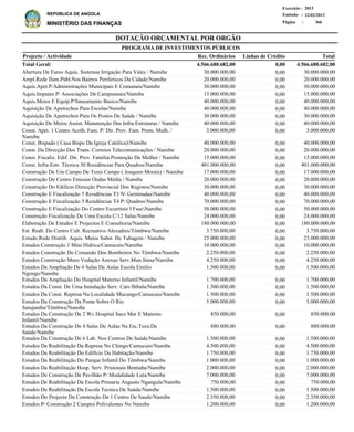DOTAÇÃO ORÇAMENTAL POR ORGÃO
Página :
22/02/2013Emissão :
Exercício : 2013
REPÚBLICA DE ANGOLA
MINISTÉRIO DAS FINANÇAS 366
Abertura De Furos Aquis. Sistemas Irrigação Para Vales / Namibe
Ampl.Rede Ilum.Públ.Nos Bairros Perifericos Da Cidade/Namibe
Aquis.Apet.P/Administrações Municipais E Comunais/Namibe
Aquis.Imputes P/ Associações De Camponeses/Namibe
Aquis.Meios E Equip.P/Saneamento Basico/Namibe
Aquisição De Apetrechos Para Escolas/Namibe
Aquisição De Apetrechos Para Os Postos De Saúde / Namibe
Aquisição De Meios Assist. Manutenção Das Infra-Estruturas / Namibe
Const. Apet. 1 Centro Acolh. Fam. P/ Dir. Prov. Fam. Prom. Mulh. /
Namibe
Const. Bispado ( Casa Bispo Da Igreja Católica)Namibe
Const. Da Direcção Dos Trans. Correios Telecomunicações / Namibe
Const. Fiscaliz. Edif. Dir. Prov. Familia Promoção Da Mulher / Namibe
Const. Infra-Estr. Técnica 50 Residências Para QuadrosNamibe
Construção De Um Campo De Tenis Campo ( Joaquim Morais) / Namibe
Construção Do Centro Emissor Ondas Média / Namibe
Construção Do Edificio Direcção Provincial Dos Registos/Namibe
Construção E Fiscalização 5 Residências T3 N GeminadasNamibe
Construção E Fiscalização 5 Residências T4 P QuadrosNamibe
Construção E Fiscalização Do Centro Escurtínio I FaseNamibe
Construção Fiscalização De Uma Escola C/12 Salas/Namibe
Elaboração De Estudos E Projectos E Consultoria/Namibe
Est. Reab. Do Centro Cult. Recreativo Alexadres/Tômbwa/Namibe
Estudo Rede Distrib. Aquis. Meios Subst. De Tubagem / Namibe
Estudos Construção 1 Mini Hidrica/Camucuio/Namibe
Estudos Construção Do Comando Dos Bombeiros No Tômbwa/Namibe
Estudos Construção Muro Vedação Anexao Serv.Mun.Sinse/Namibe
Estudos Da Ampliação De 6 Salas De Aulas Escola Emilio
Ngongo/Namibe
Estudos Da Ampliação Do Hospital Materno Infantil/Namibe
Estudos Da Const. De Uma Instalação Serv. Catv/Bibala/Namibe
Estudos Da Const. Represa Na Localidade Mucungo/Camucuio/Namibe
Estudos Da Construção Da Ponte Sobre O Rio
Sarujamba/Tômbwa/Namibe
Estudos Da Construção De 2 Wc Hospital Saco Mar E Materno
Infantil/Namibe
Estudos Da Construção De 4 Salas De Aulas Na Esc.Tecn.De
Saúde/Namibe
Estudos Da Construção De 6 Lab. Nos Centros De Saúde/Namibe
Estudos Da Reabilitação Da Represa No Chingo/Camucuio/Namibe
Estudos Da Reabilitação Do Edificio Da Habitação/Namibe
Estudos Da Reabilitação Do Parque Infantil Do Tômbwa/Namibe
Estudos Da Reabilitação Hosp. Serv. Prisionais Bentiaba/Namibe
Estudos De Construção De Pavilhão P/ Modalidade Luta/Namibe
Estudos De Reabilitação Da Escola Primaria Augusto Ngangula/Namibe
Estudos De Reabilitação Da Escola Tecnica De Saúde/Namibe
Estudos Do Projecto Da Construção De 1 Centro De Saude/Namibe
Estudos P/ Construção 2 Campos Polivalentes No Namibe
30.000.000,00
20.000.000,00
30.000.000,00
15.000.000,00
40.000.000,00
40.000.000,00
30.000.000,00
40.000.000,00
3.000.000,00
40.000.000,00
20.000.000,00
15.000.000,00
401.000.000,00
17.000.000,00
20.000.000,00
30.000.000,00
40.000.000,00
70.000.000,00
50.000.000,00
24.000.000,00
180.000.000,00
3.750.000,00
25.000.000,00
10.000.000,00
2.250.000,00
4.250.000,00
1.500.000,00
1.700.000,00
1.500.000,00
1.500.000,00
5.000.000,00
850.000,00
880.000,00
1.500.000,00
4.500.000,00
1.750.000,00
1.000.000,00
2.000.000,00
7.000.000,00
750.000,00
1.500.000,00
2.350.000,00
1.200.000,00
Projecto / Actividade Total
4.566.680.682,00Total Geral:
PROGRAMA DE INVESTIMENTOS PÚBLICOS
0,004.566.680.682,00
0,00
0,00
0,00
0,00
0,00
0,00
0,00
0,00
0,00
0,00
0,00
0,00
0,00
0,00
0,00
0,00
0,00
0,00
0,00
0,00
0,00
0,00
0,00
0,00
0,00
0,00
0,00
0,00
0,00
0,00
0,00
0,00
0,00
0,00
0,00
0,00
0,00
0,00
0,00
0,00
0,00
0,00
0,00
30.000.000,00
20.000.000,00
30.000.000,00
15.000.000,00
40.000.000,00
40.000.000,00
30.000.000,00
40.000.000,00
3.000.000,00
40.000.000,00
20.000.000,00
15.000.000,00
401.000.000,00
17.000.000,00
20.000.000,00
30.000.000,00
40.000.000,00
70.000.000,00
50.000.000,00
24.000.000,00
180.000.000,00
3.750.000,00
25.000.000,00
10.000.000,00
2.250.000,00
4.250.000,00
1.500.000,00
1.700.000,00
1.500.000,00
1.500.000,00
5.000.000,00
850.000,00
880.000,00
1.500.000,00
4.500.000,00
1.750.000,00
1.000.000,00
2.000.000,00
7.000.000,00
750.000,00
1.500.000,00
2.350.000,00
1.200.000,00
Linhas de CréditoRec. Ordinários
 